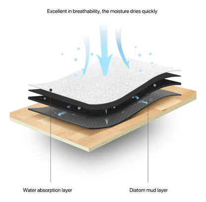 Alfombrillas de baño super absorbentes
